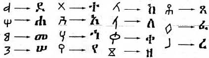 Ethiopic alphabet, writing system used to write the geʿez literary and ecclesiastical language and the amharic, tigre, and tigrinya languages of ethiopia and eritrea. Ge Ez