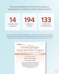 Image result for Sinusitis Prediction Rule