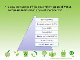 .in waste management would be implemented in malaysia, which required malaysian households update 17 may 2016: Municipal Solid Waste Management In Malaysia