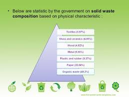 • in october 1994, malaysia government initiated the privatisation of country's waste management.• it was part of the vision 2020 initiative which focuses on having the country evolve into a fully industrialized nation by year 2020.• Municipal Solid Waste Management In Malaysia