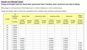 Sheet Metal Gauge Page 2 Of 2 Chart Images Online