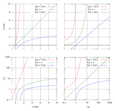 Graphs Of Exponential And Logarithmic Functions Boundless
