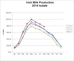 dairy fact sheet irish farmers associationirish farmers