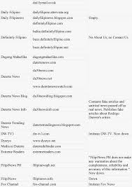 In the simplest of terms, it is using humor to make fun of a very serious subject in order to named after roman satirist juvenal. List Of Fake News Websites Positively Filipino Online Magazine For Filipinos In The Diaspora