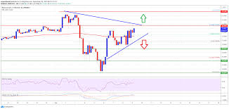 Binance coin is a cryptocurrency used to pay fees on the binance cryptocurrency exchange. Binance Coin Bnb Above 24 Could Spark A Significant Rally