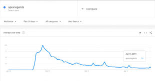 Apex Legends Popularity Has Dropped Substantially Since Launch