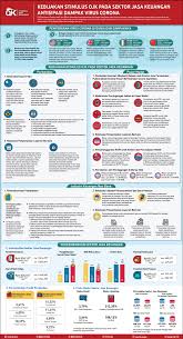 Pada reksa dana syariah, perusahaan manajer investasi yang menghimpun dana dari para investor akan menginvestasikan uang pada instrumen seperti saham, obligasi, dan produk pasar uang yang tentunya sesuai dengan prinsip syariah. Reksadana Adalah Brainly Gambar Yang Menunjukkan
