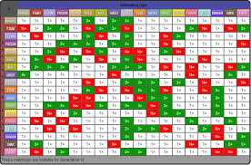 15 Conclusive Pokemon Weakness And Resistance Chart