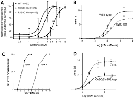 This is more likley to cause side effects, as a full key down/key up is generated. Caffeine As A Tool To Investigate Sarcoplasmic Reticulum And Intracellular Calcium Dynamics In Human Skeletal Muscles Springerlink