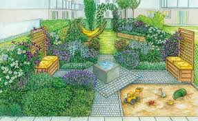 1 Garten 2 Ideen Ein Reihenhausgrundstuck Bluht Auf Kleiner Garten Gartendesign Ideen Reihenhausgarten
