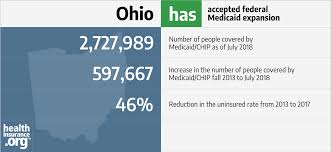 Ohio And The Acas Medicaid Expansion Eligibility