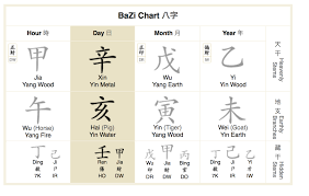 Bazi Chinese Astrology Laurent Langlais