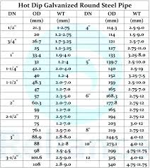 Square Metal Tubing Sizes Prettywomen Co