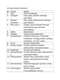 Download rph sains tahun 5 siap setahun dalam format microsoft word : Istilah Sains Tahun 4
