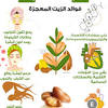 اولا معلومات عامة عن الكيراتين. 1
