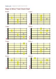 Major And Minor Guitar Triad Chord Note Chart Pdfsimpli