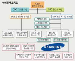 ì‚¼ì„±ì „ìž ì™„ì œí'ˆ ë¶€í'ˆ ë…ë¦½ì²´ì œ ìŠ¤íƒ€íŠ¸ íŒŒì´ë‚¸ì…œë‰´ìŠ¤