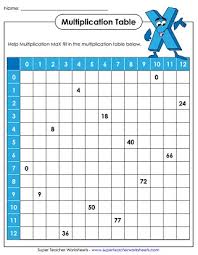 Printable Multiplication Tables Charts