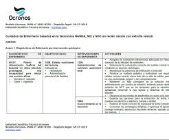 Nanda, es un acronimo por sus siglas en ingles north american nursing diagnosis association (asociación norteamericana de diagnóstico de enfermería). Cuidados De Enfermeria Basados En La Taxonomia Nanda Nic Y Noc En Recien Nacido Con Extrofia Vesical Ocronos Editorial Cientifico Tecnica