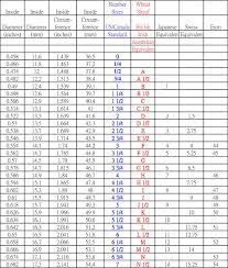 Ring Size Guide 1 Ring Sizes Chart Ring Size Guide Hammered Band Ring