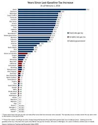 Sales Tax Chart Illinois The Sales Tax Rate Is Illinois Is 625