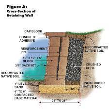 Buff concrete retaining wall block. How To Build A Concrete Retaining Wall Diy Family Handyman