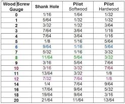 13 Unique Metric Bolt Size Chart Pdf Collection Percorsi