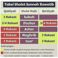 Sholat qobliyah isya adalah sholat sunah rawatib yang dikerjakan sebelum sholat isya. Nutrisi Qolbu Rahasia Shalat Sunnah Rawatib 12 Raka At Dibangunkan Rumah Disurga Berdasarkan Riwayat Dari Dari Ummul Mukminin Radiyallahu Anha Bahwa