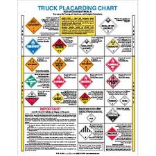 9 Hazmat Load And Segregation Chart 2 Sided Laminated Dot