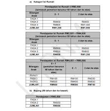 Untuk buat semakan status bsh anda, ada 2 cara yang disediakan oleh pihak lembaga hasil dalam negeri (lhdn) itu menggunakan portal mybsh dan juga melalui link khas 'semakan kelulusan' yang disediakan. Jumlah Pembayaran Bpr Fasa 2 Mengikut Kategori