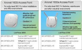 Cisco Aironet 1600 2600 3600 Series Aps Main Features And