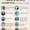 Menjaga kadar gula dalam darah menjadi hal yang wajib bagi para penderita diabetes. Https Encrypted Tbn0 Gstatic Com Images Q Tbn And9gct00wqimw7bcjupsyeggm0dfdpewn8b4mmzgzzb7t8 Usqp Cau