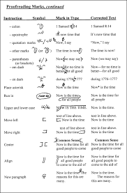 Are white kitchens outdated synonyms for great work gif. Elements Of Style And Usage Sciencedirect