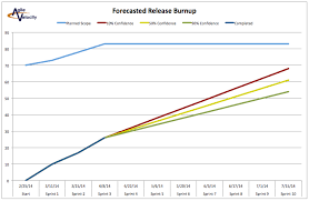 Advanced Release Charting Template Part 1 Agile Velocity