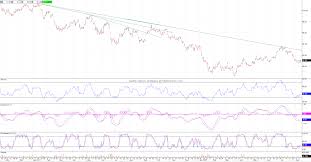 Canadian Dollar Trust Nysearca Fxc Daily Chart 2014 08 13