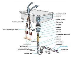 Rustic decoration series handmade wine cask sink models. Kitchen Sink Installation Step By Step Guide This Old House