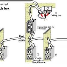 In the united states, electrical hazards are ranked number 6 among all causes of Household Electric Circuit New Residential Electrical Circuit Diagram Wiring Diagram Add Electrical Circuit Diagram Home Electrical Wiring House Wiring