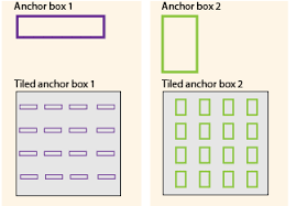 Say it all with anchor. Anchor Boxes For Object Detection Matlab Simulink