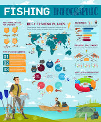 fishing infographic poster sport and camping info chart of fisherman