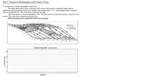 Solved Constructing A Chronostratigraphic Chart The Upper
