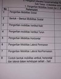 Mobilitas permanen, yaitu mobilitas yang bermaksud melakukan perpindahan permanen. Kak Tolong Kak Ini Di Kumpul Bsk Di Suruh Jelassin Tolong Ya Kak Di Jawab Secepatnya Brainly Co Id