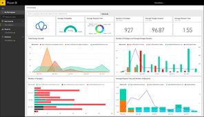 One of the features of the netsuite dashboard is that we can personalize the layout. Dashboards Elegantly Reveal The Truth Behind Your Data