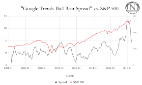 Using Google Trends To Predict Stocks Seeking Alpha