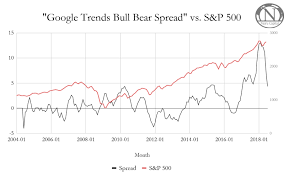 using google trends to predict stocks seeking alpha