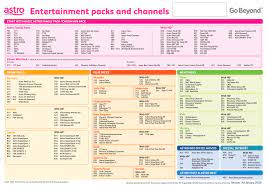 Paid channels carried on astro usually carries traditional commercial advertising that will be shown on commercial break, despite customers had paid for the paid television. Astro Beyond Channel