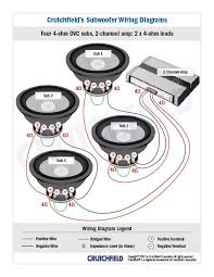 Determine what amplifier to use with your subwoofer system. Subwoofer Wiring Diagrams How To Wire Your Subs Subwoofer Wiring Car Audio Systems Car Audio Installation