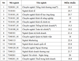 We did not find results for: TrÆ°á»ng Ä'áº¡i Há»c Kinh Táº¿ Tphcm Co Ä'iá»ƒm Chuáº©n Cao Nháº¥t 22 8 Ä'iá»ƒm Tin Tá»©c Má»›i Nháº¥t 24h Ä'á»c Bao Lao Ä'á»™ng Online Laodong Vn