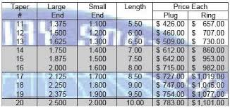 Morse Taper Plug Gages