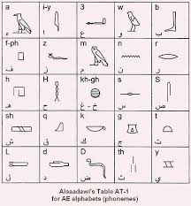 تاج مصر Crown Of Egypt جهود العلماء العرب فى فك رموز الكتابة المصرية القديمة