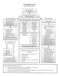 pin by cynthia zingler on pbis behavior flow chart